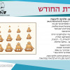 חידה 58