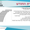 חידה 60
